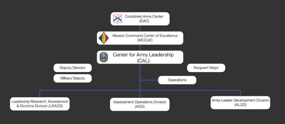 20240813_Organization Chart CAL